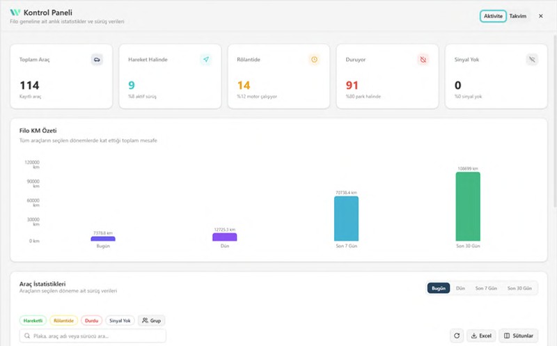Weaver araç takip web paneli — Raporlama